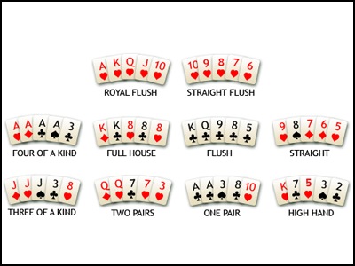 [poker hand rankings[5].jpg]