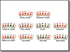 poker hand rankings