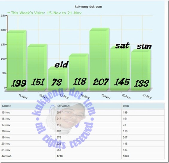 trend15-21nov2010 trend15-21nov2010