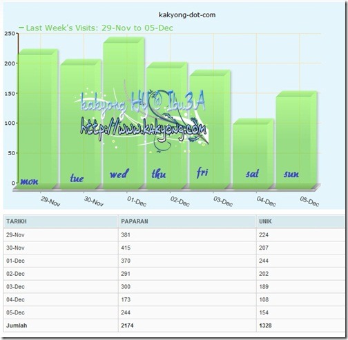 trend-29nov-5dec2010 trend-29nov-5dec2010