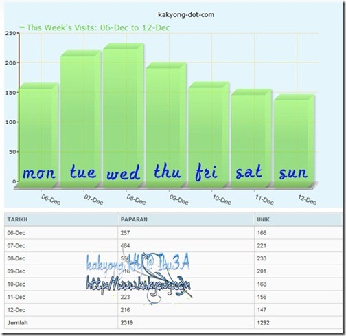 trend-6-12dec2010