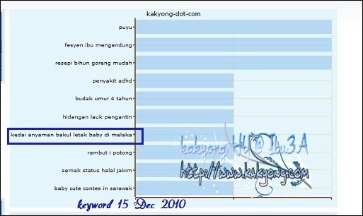 keyword15dec2010