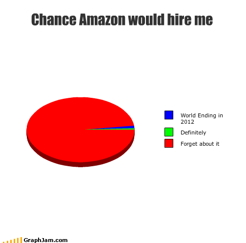 But there is a chance!