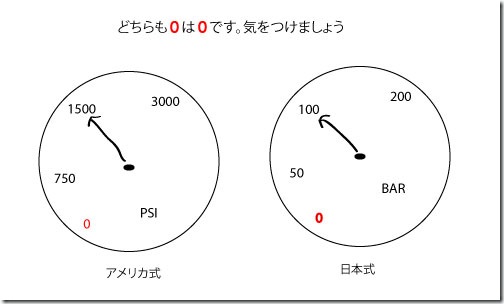 gauge gauge