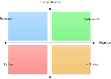 Efisiensi Energi – Tantangan Sumber Energi Yang Terbatas | the atmojo