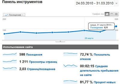 google analytics