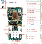 Trick Jumper nokia n91 keypad faults
