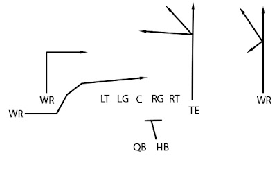 Moment by moment break down of the Pick six (MUST
      READ)