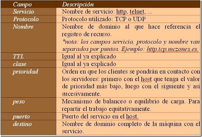 tabla
