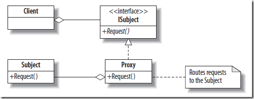 S Proxy