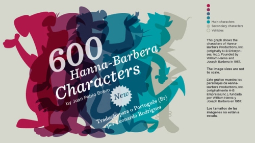 600 personagens Hanna-Barbera