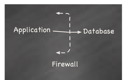 [app-database-firewall[4].png]