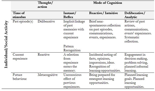 [ErautsLearningMatrix[8].jpg]