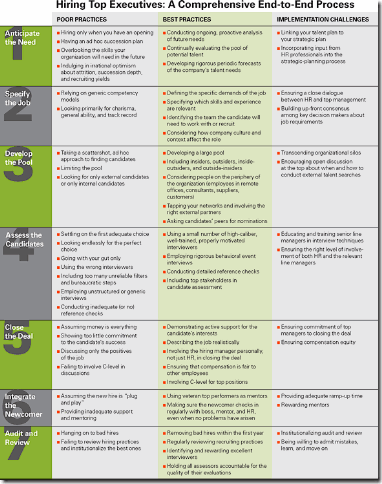 hiring_steps