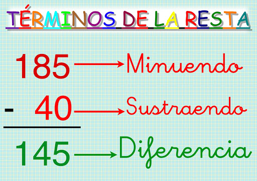 Image result for términos de la suma