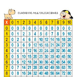 Cuadro de multiplicaciones