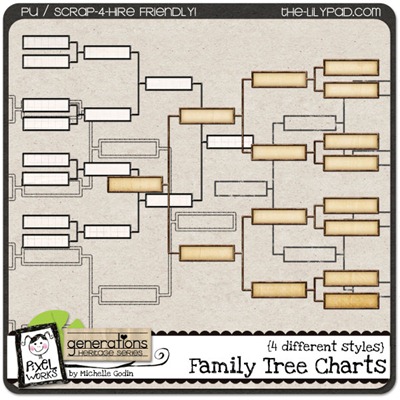 Family Tree Charts Family Tree Charts