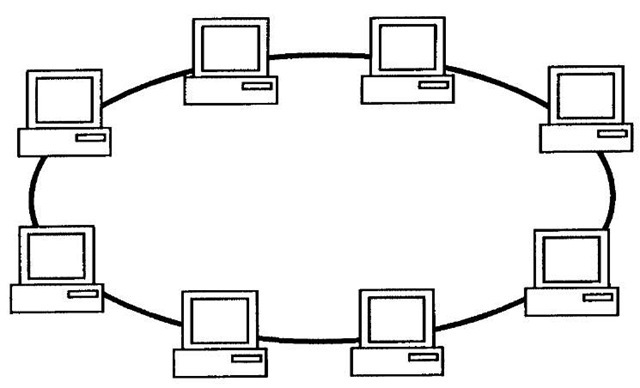The ring topology. 