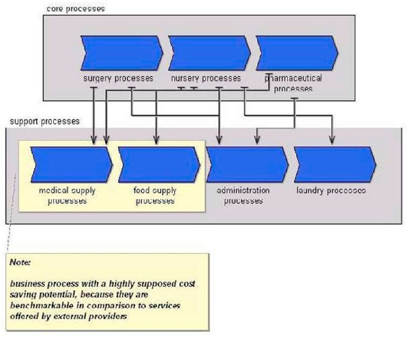 reengineering thesis reengineering thesis