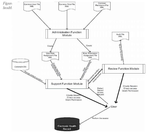 rbac models