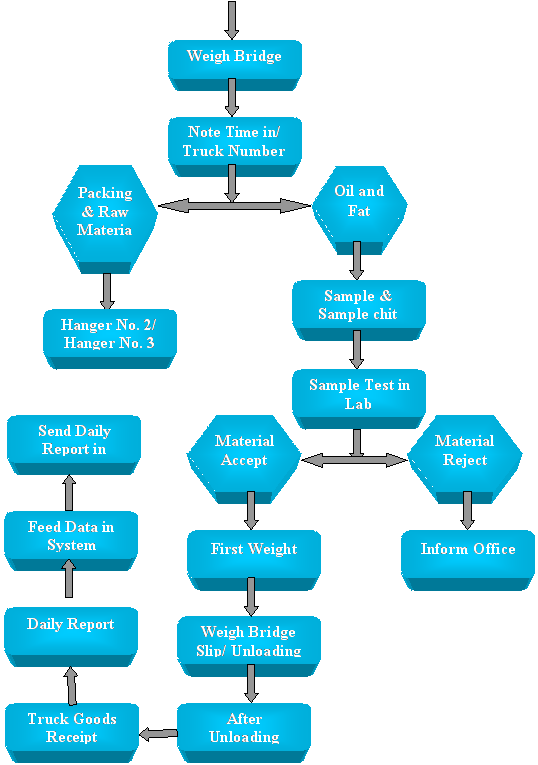 sample internship