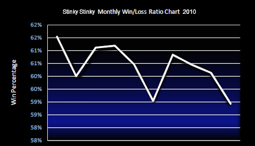 winratio-chart.jpg