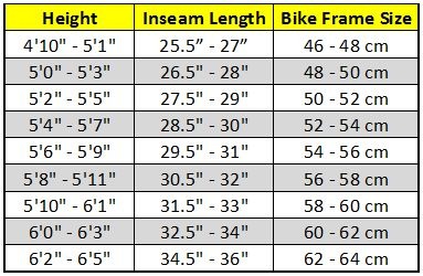 what frame size do i need page 2 retrobike emc2 bike size chart