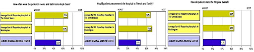 Auburn Regional Medical Center medical malpractice