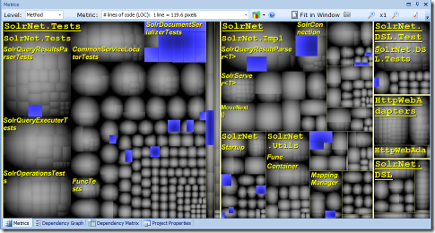 Analyzing SolrNet with NDepend