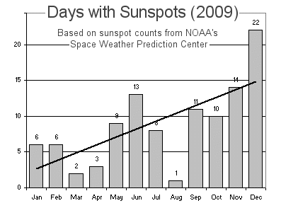 [solarspots2009[4].png]