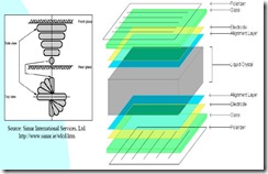 معنى وخصائص شاشات الكريستال السائل او البلازما LCD   Clip_image010%5B3%5D