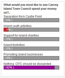 Reader spending preferences - CITC