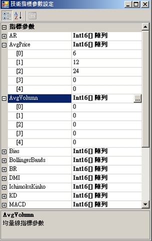 技術指標參數設定