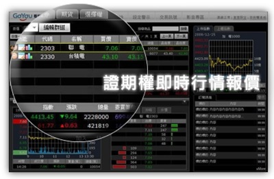 證期權即時報價 證期權即時報價