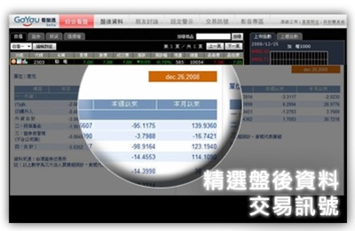 盤後資訊、交易訊號 盤後資訊、交易訊號