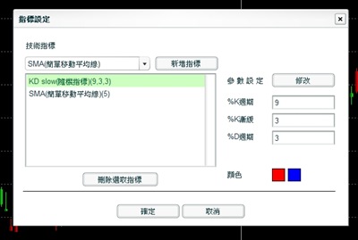 技術指標參數設定 技術指標參數設定