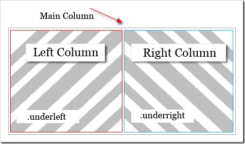 widget column