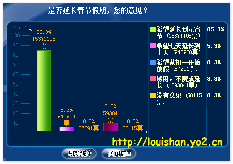 延长春假