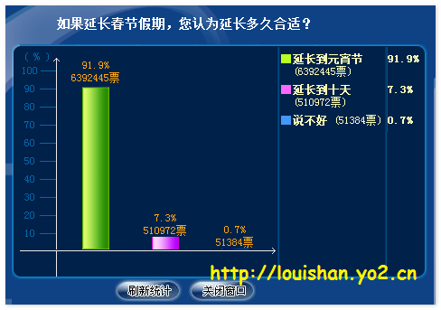 延长春假