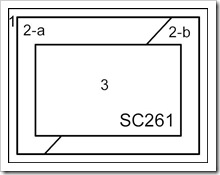 SC261 NC