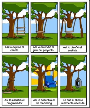 desarrollo_del_software