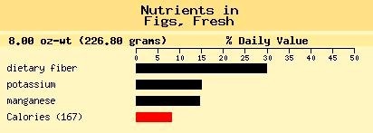 [Figsnutrients[1].jpg]