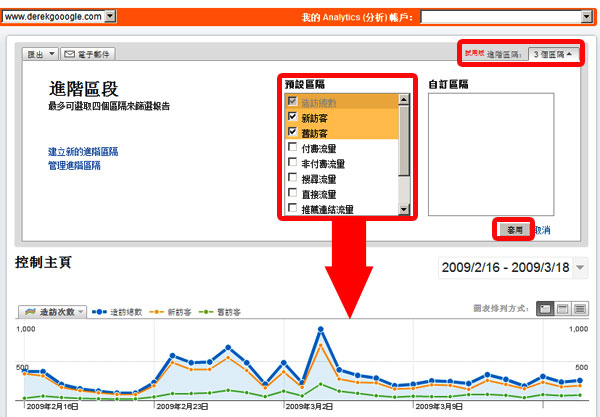 Google Analytics 關鍵字廣告 關鍵字行銷 關鍵字