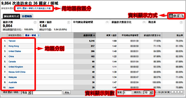 Google Analytics 分析 關鍵字廣告 關鍵字