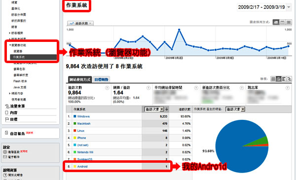 Google Analytics 分析 關鍵字廣告 關鍵字