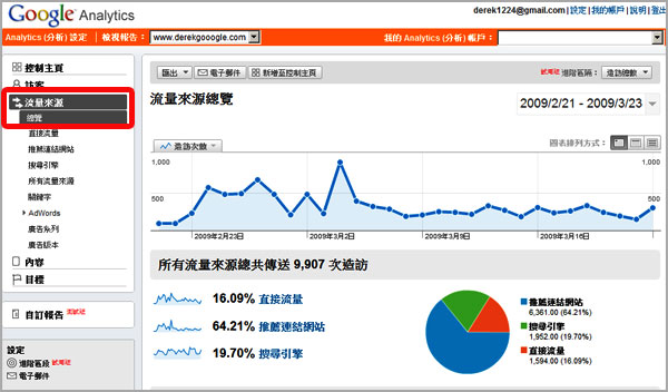 Google Analytics 關鍵字廣告 關鍵字行銷