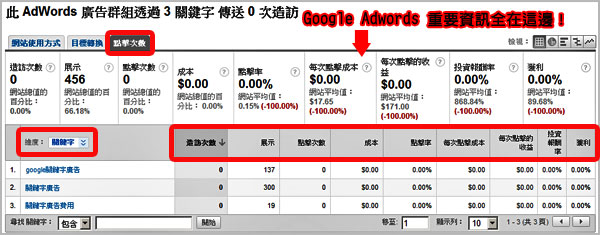 Google Analytics 關鍵字廣告 關鍵字行銷