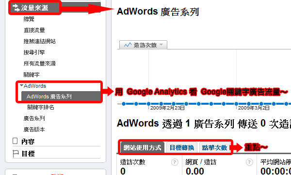 Google Analytics 關鍵字廣告 關鍵字行銷