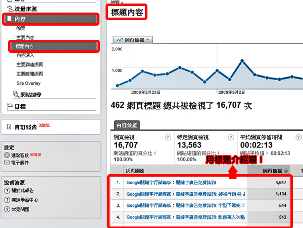 Google Analytics 關鍵字廣告 關鍵字行銷
