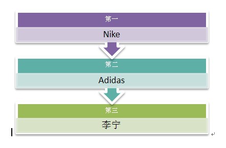 brand ladder
